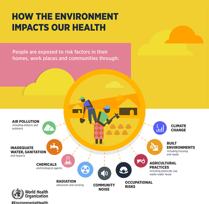 Career In Environmental Health Environmental Health